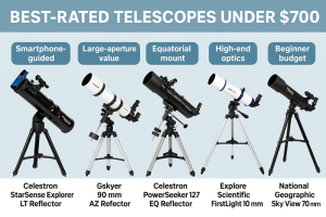 Top 5 Best‑Rated Telescopes Under 0 on Amazon